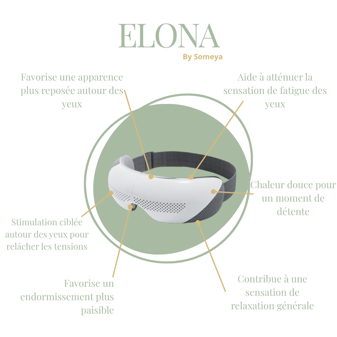 ELONA – Masque Oculaire Intelligent